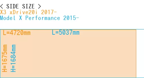 #X3 xDrive20i 2017- + Model X Performance 2015-